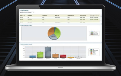 Model risk management with RSA Archer